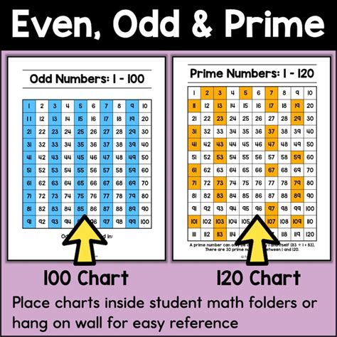 prime and odd numbers chart.